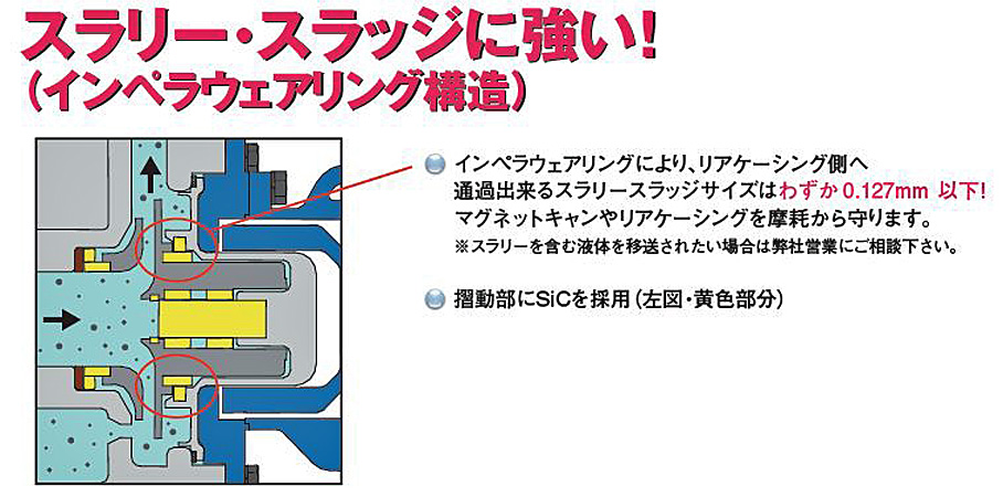 大型GV - （ケミカルポンプ｜自吸式マグネットポンプ スーパーマグ ...